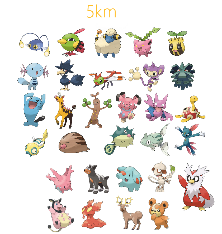 5km-gen-2-pokemon-hatch-delibird-added