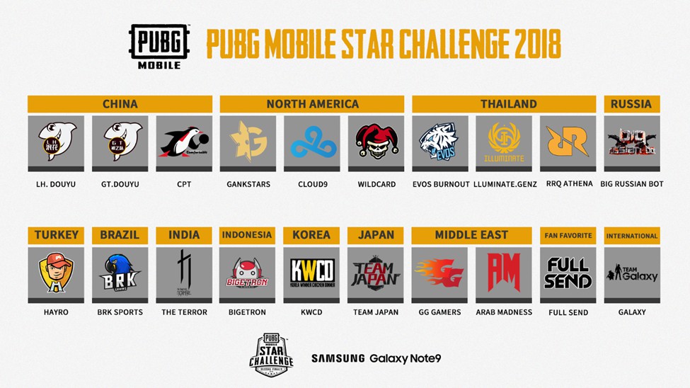 20 ทีม ในศึก PUBG MOBILE STAR CHALLENGE Global Finals