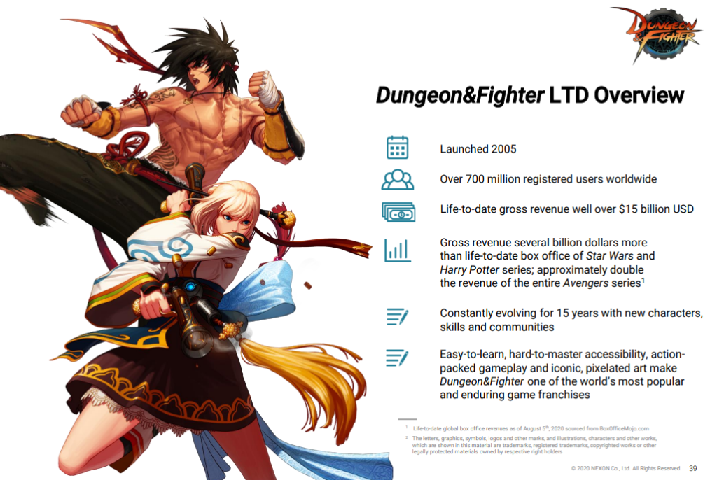 Dungeon Fighter Online 2182020 2