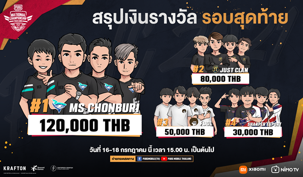 PUBG Mobile National Championship  Thailand 2021 รอบ Grand Final