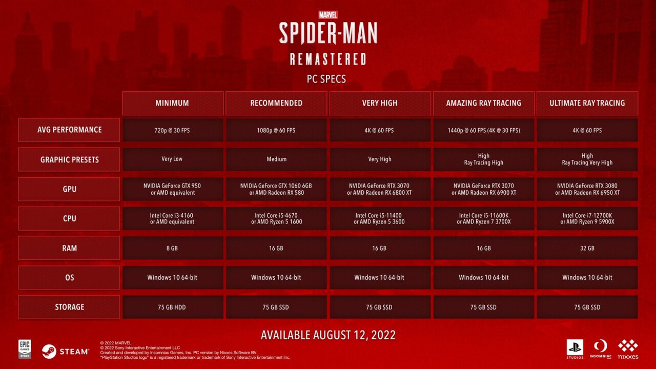 Marvels Spider Man Remastered 21072022 2