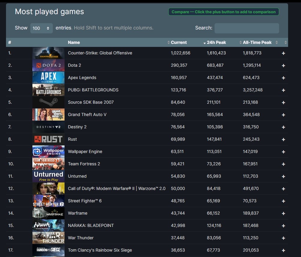 10 game top most popular 060623 02