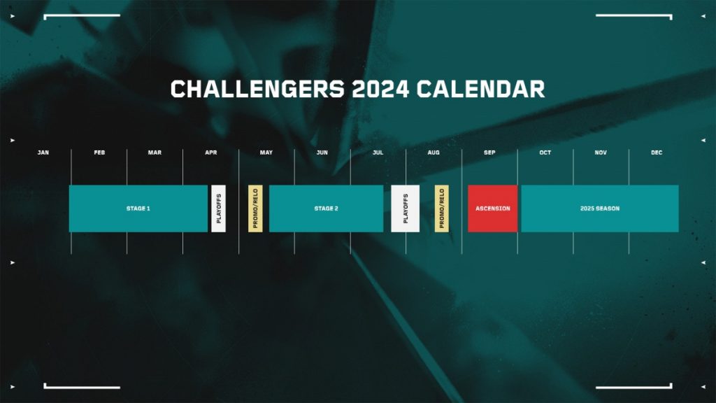 VCT Challengers 2024 231023 03