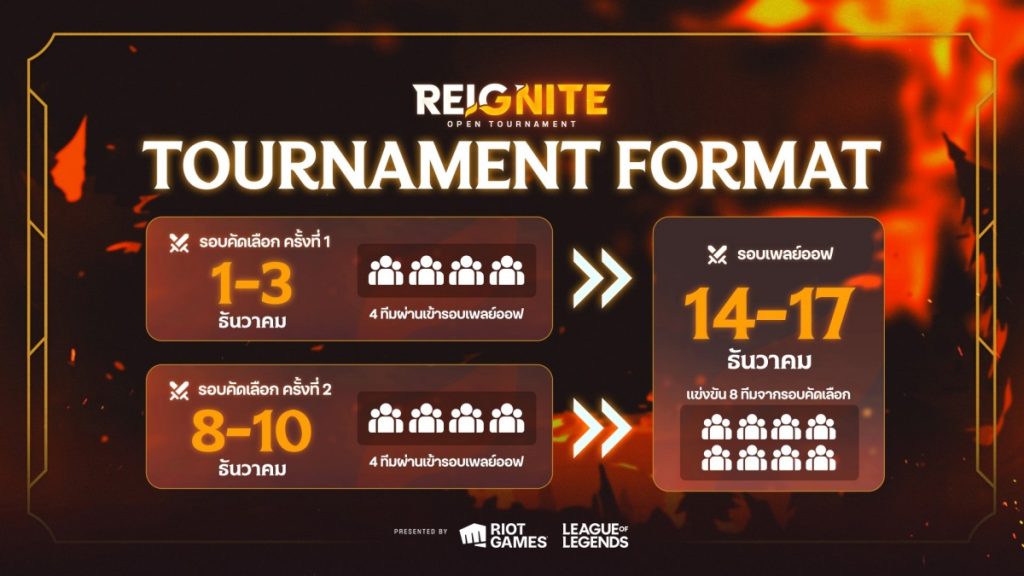 REIGNITE Tournament 151123 03