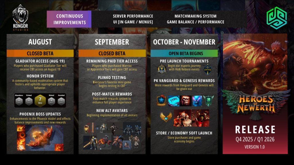 กำหนดการณ์เปิดเกม Heroes of Newerth: Reborn