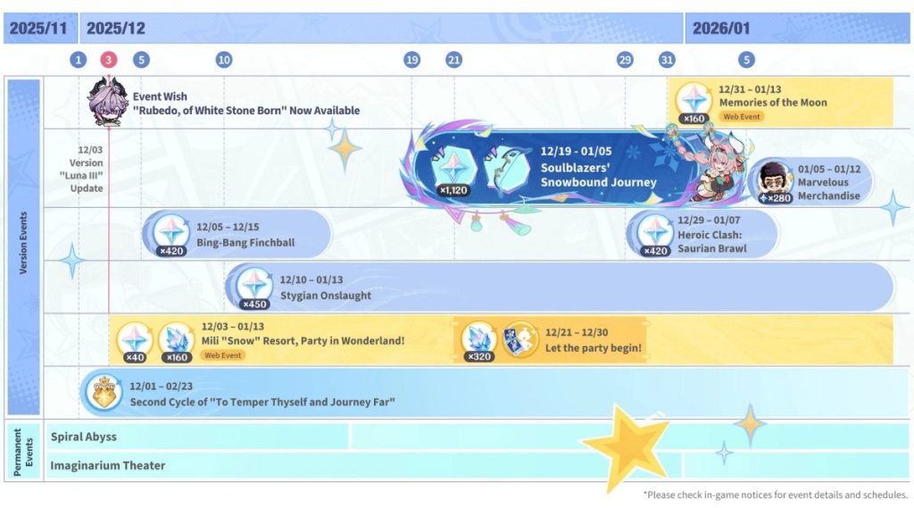 ปฏิทินกิจกรรมของ Genshin Impact 6.2
