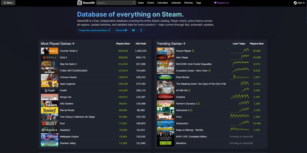 หมดปัญหาซื้อเกมมาแล้วกระตุก! Steam เตรียมเปิดตัวระบบเช็ก FPS ก่อนซื้อ 1 ข้อมูลดั้งเดิมใน SteamDB