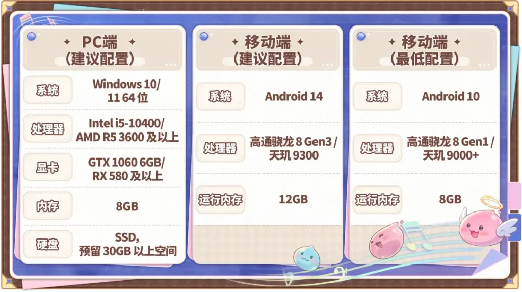 สเปคเบื้องต้นของเกม Ragnarok M: Eternal Love 2